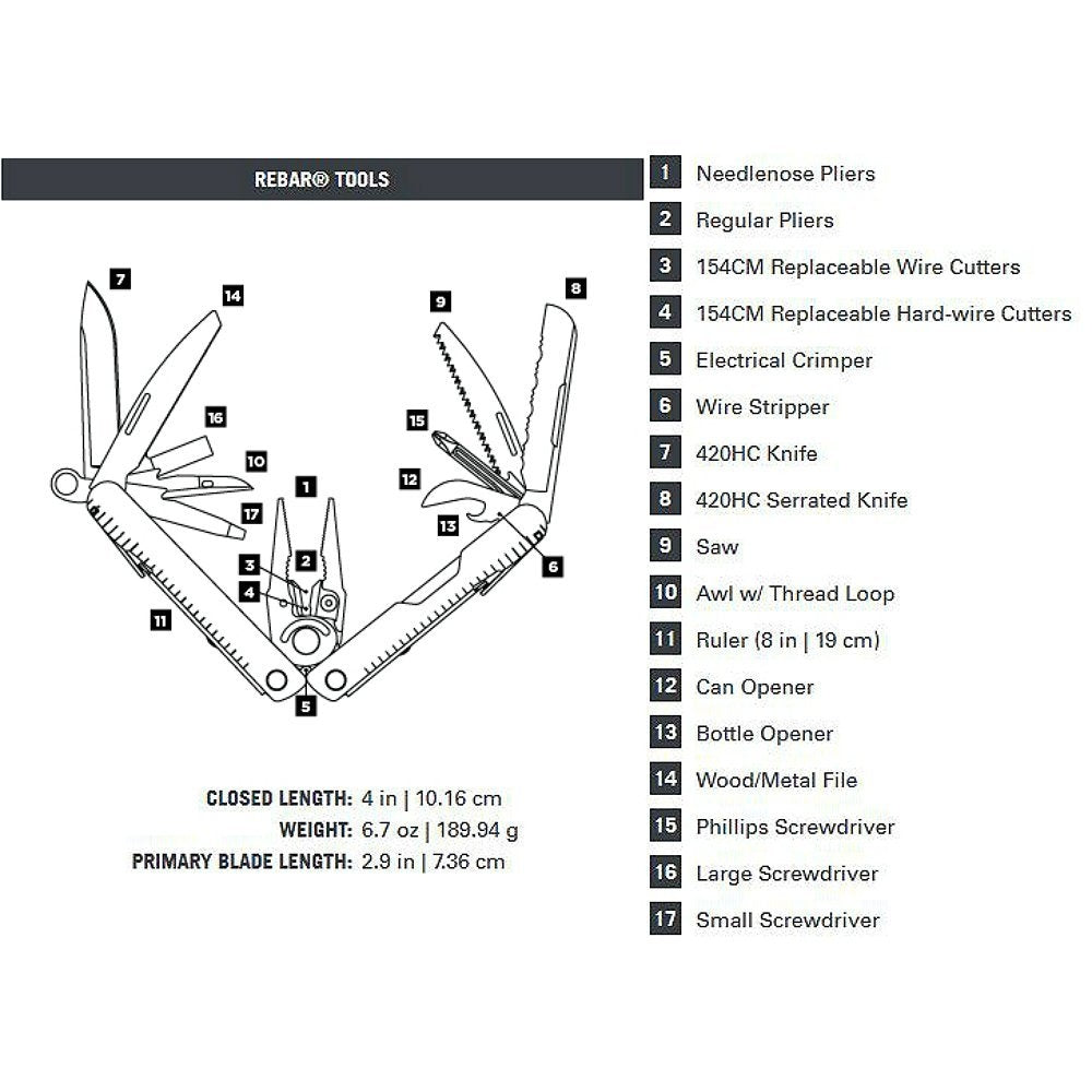 Leatherman Rebar Pliers Multi-tool